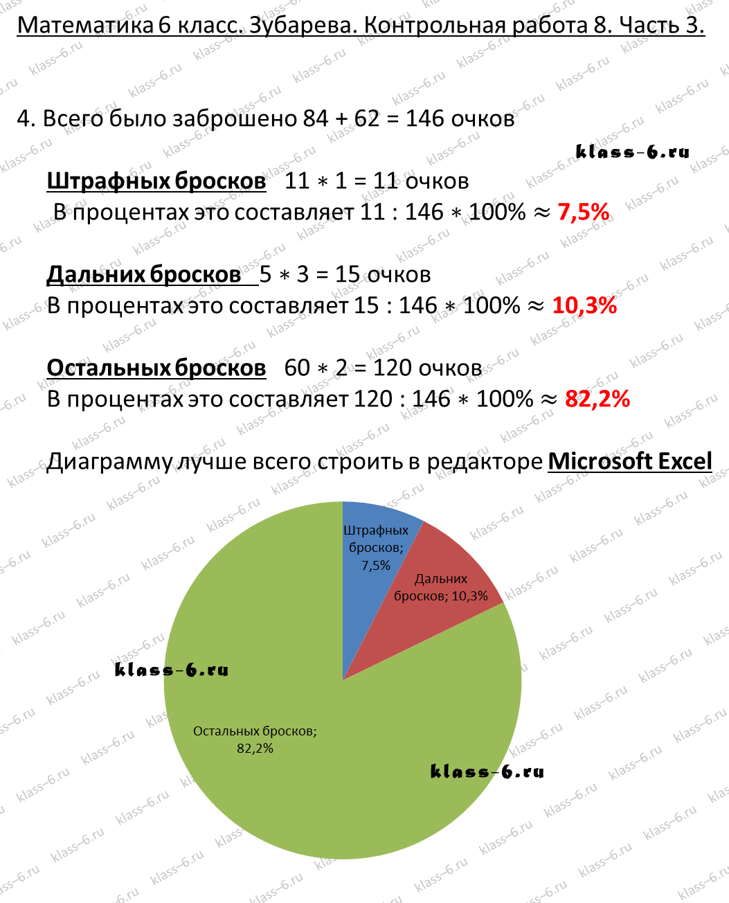 Построить диаграмму по данным контрольной работы. Построить диаграмму по данным контрольной работы