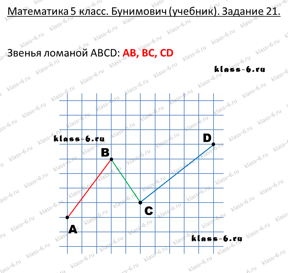решебник и гдз по математике учебник Бунимович 5 класс задание 21