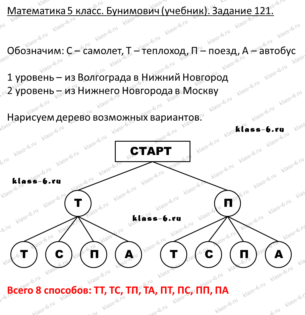 решебник и гдз по математике учебник Бунимович 5 класс задание 121
