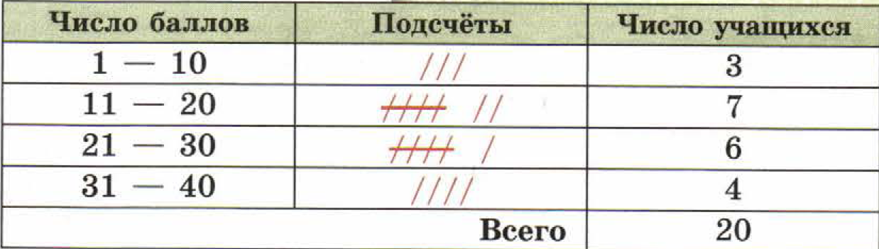 решебник по математике Бунимович 5 класс вопросы и задания к главам, задание 43 (1)