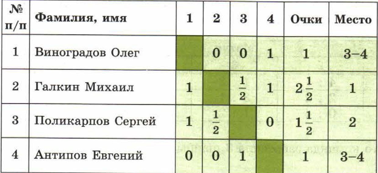 решебник по математике Бунимович 5 класс вопросы и задания к главам, задание 43 (2)