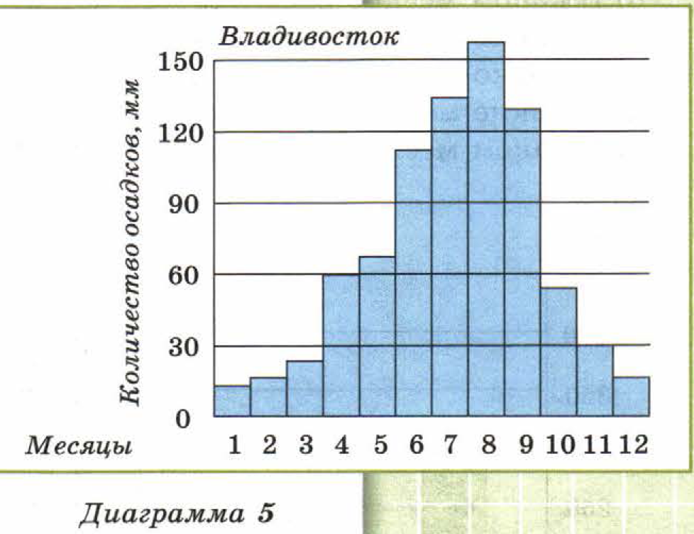 решебник по математике Бунимович 5 класс вопросы и задания к главам, задание 44 (1)