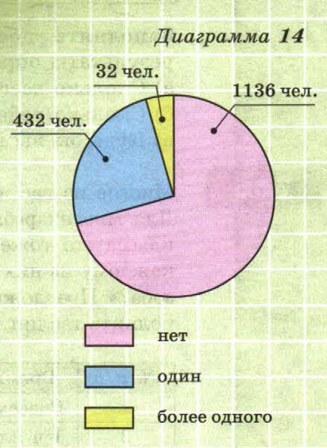 решебник по математике Бунимович 5 класс вопросы и задания к главам, задание 45 (1)