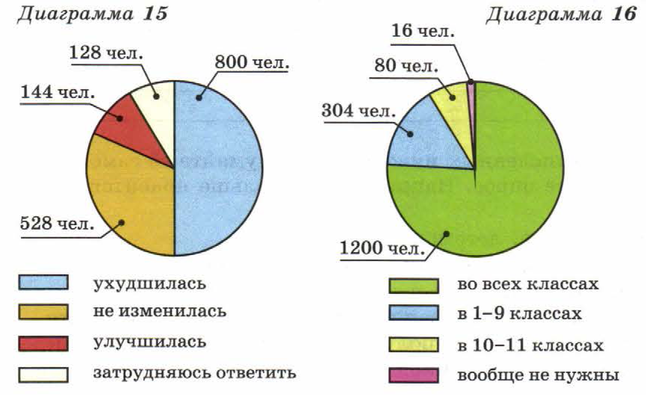 решебник по математике Бунимович 5 класс вопросы и задания к главам, задание 45 (2)